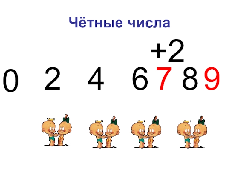 0 это четное число. Четные числа. Четные цифры. Классификация чисел четные. 6 Четное число.