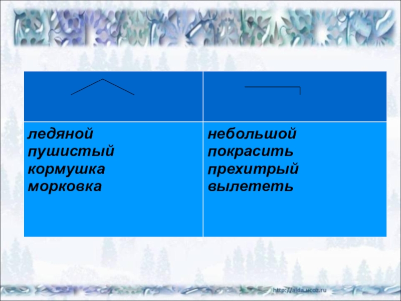 Пушистые по составу. Состав слова Ледяная. Мохнатый по составу. Морозный по составу.