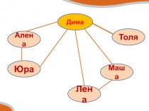 Презентация по информатике на тему Информационные модели на графах