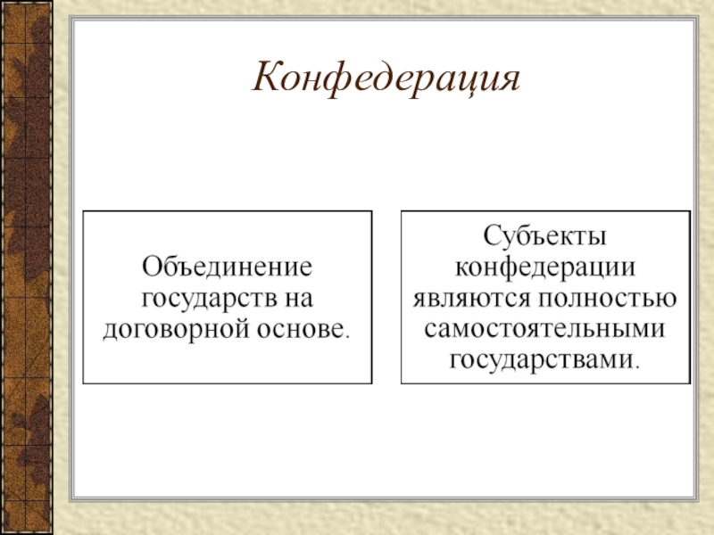 Территориальное устройство конфедерация примеры