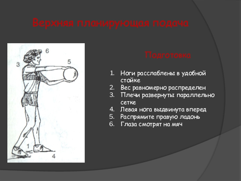 Правильная подача. Планирующая подача в волейболе. Верхняя планирующая подача. Верхняя планирующая подача в волейболе техника. Планирующая подача мяча в волейболе.