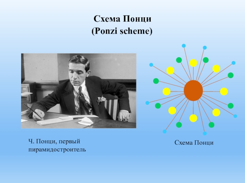 Схема понци финансовая пирамида