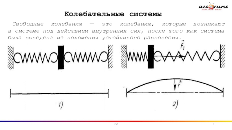 Колебательное движение свободные колебания. Линейные механические колебательные системы. Элементы колебательной системы схема. Колебательная система это в физике. Колебательные системы определение.