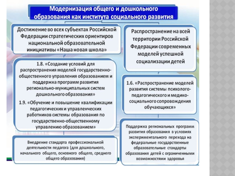 Институт стратегии образования