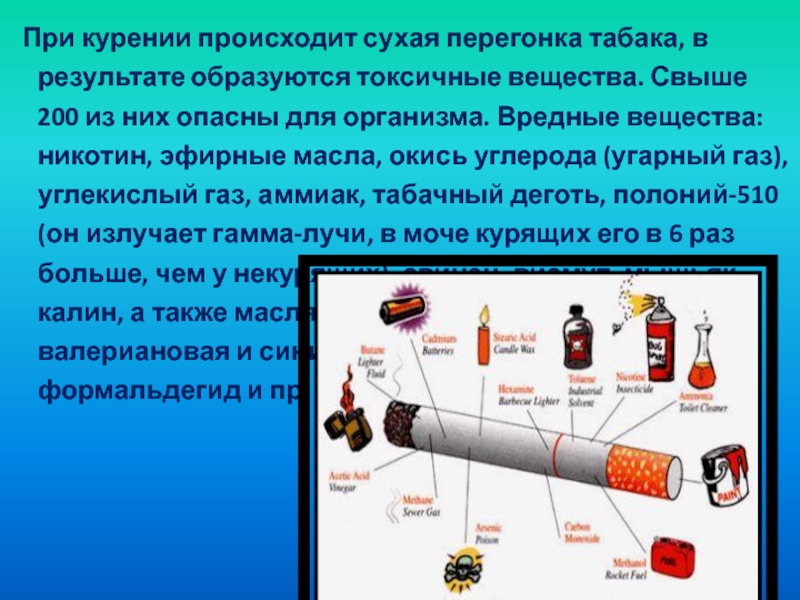 Презентация вредная привычка курение