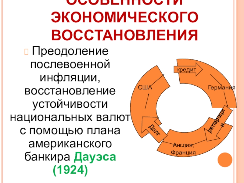 Какие обстоятельства экономического характера обусловили принятие плана дауэса