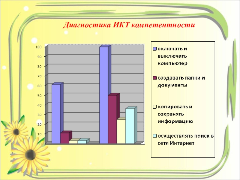 Икт диагностика учителей. Диагностическое занятие с ИКТ. Результативность ИКТ на уроках. Диагностика использования ИКТ для дошкольников. Мониторинг по ИКТ.