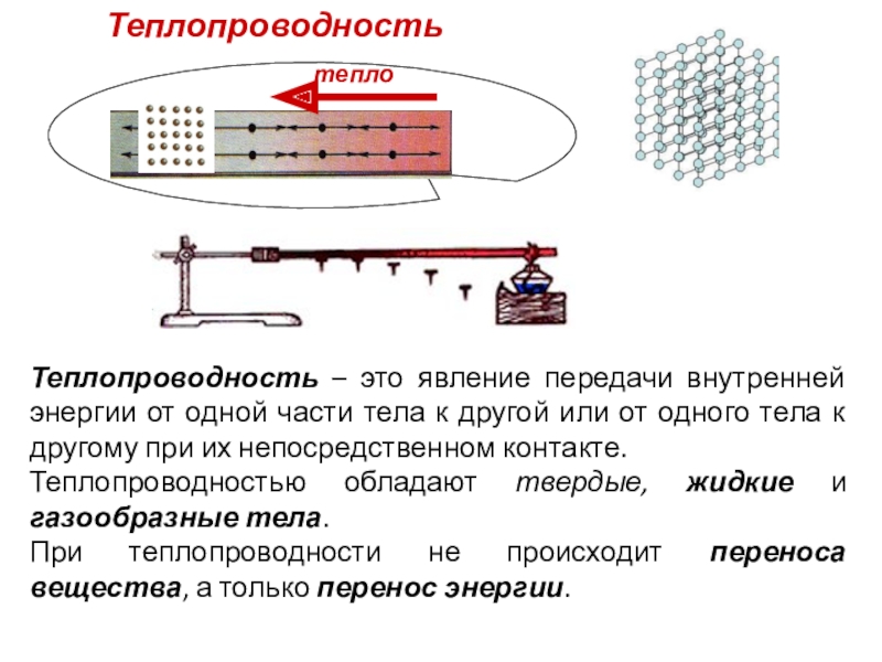 Теплопередача физика 8 класс. Теплопроводность. Явление теплопроводности. Теплопроводность определение. Определение теплопроводимость.