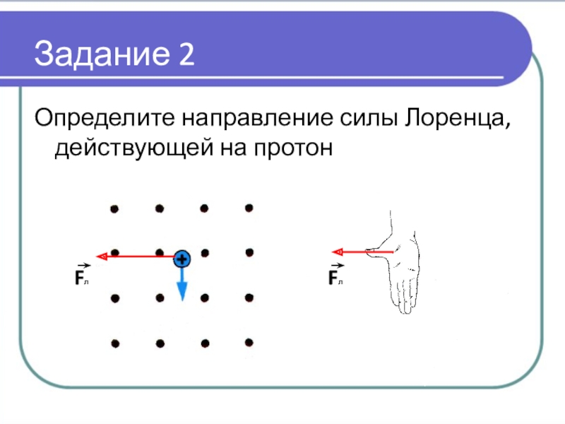 На рисунке а изображена положительно заряженная частица