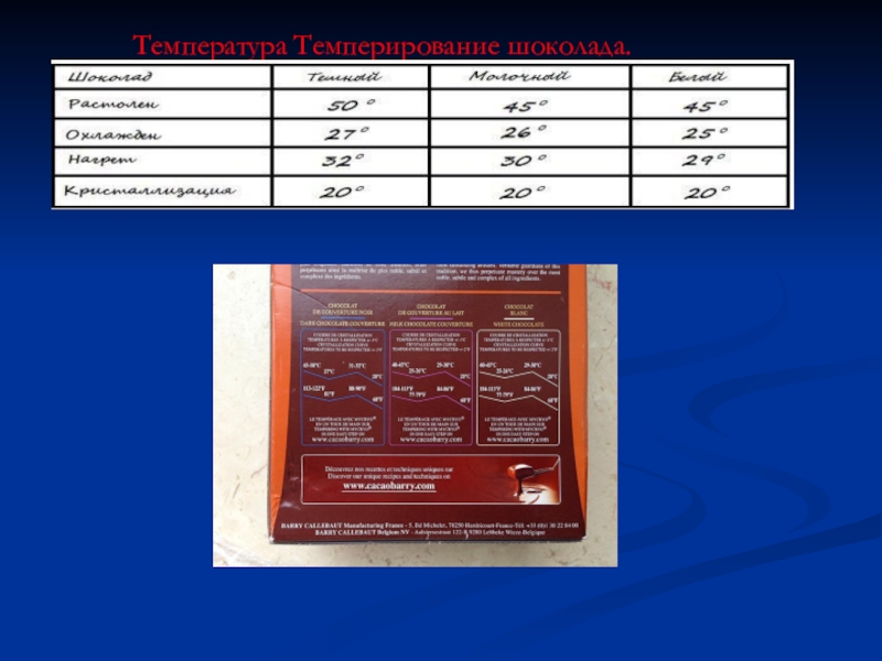 Молочная температура. Темперирование шоколада Сикао. Шоколад Sicao температура темперирования. Таблица темперирования шоколада Сикао. Темперирование молочного шоколада Callebaut.