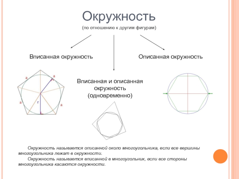 На каком рисунке изображена вписанная в многоугольник окружность