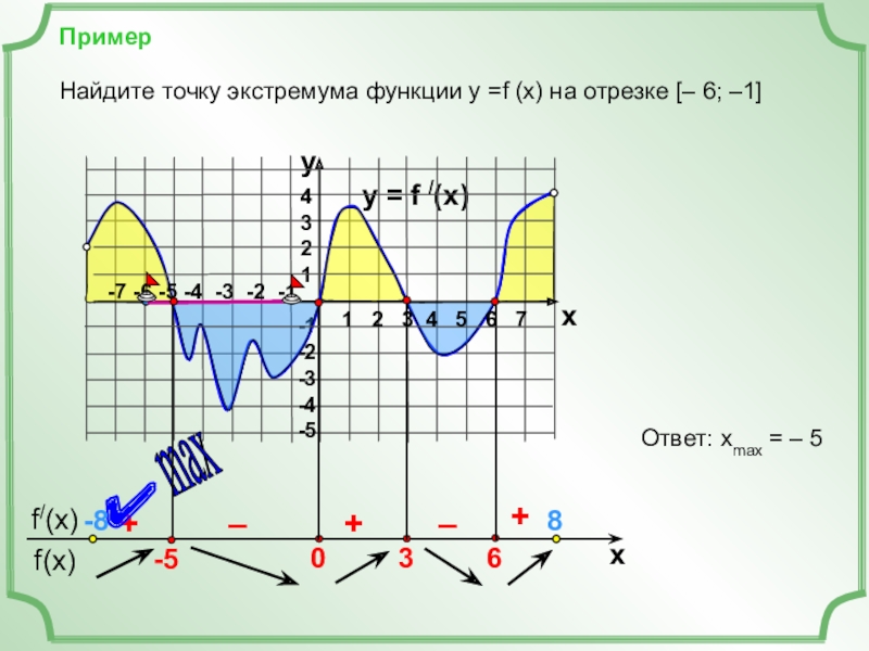 X 4 промежуток. Найдите точки экстремума функции. Найдите точки экстремума функции на отрезке. Экстремума функции f(x). Экстремум функции на отрезке.