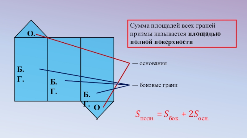 Площадь бокового основания призмы. Сумма площадей боковых граней. Сумма площадей всех граней Призмы называется. Площадь боковой грани Призмы. Сумма площадей всех граней Призмы.