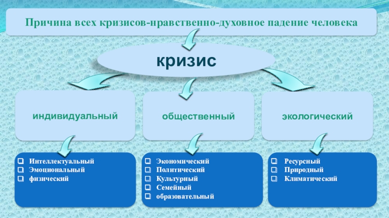 Кризис нравственных ценностей