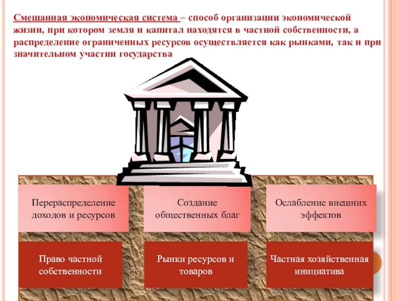 Какое определение смешанной экономической системы