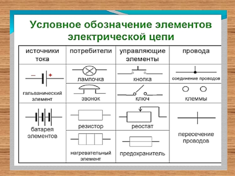 Графическое изображение постоянного тока