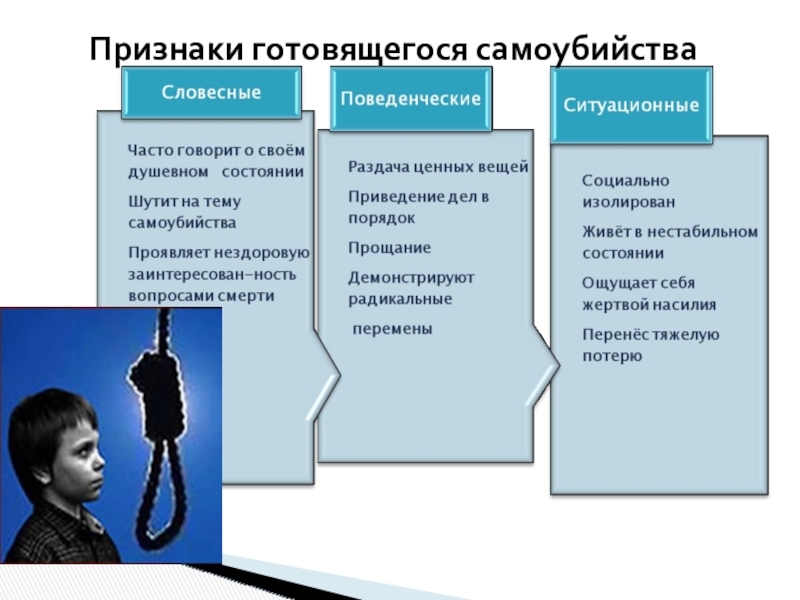 Презентация по суициду для школьников