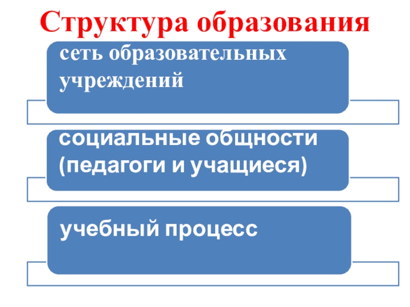 Образование как социальный институт план