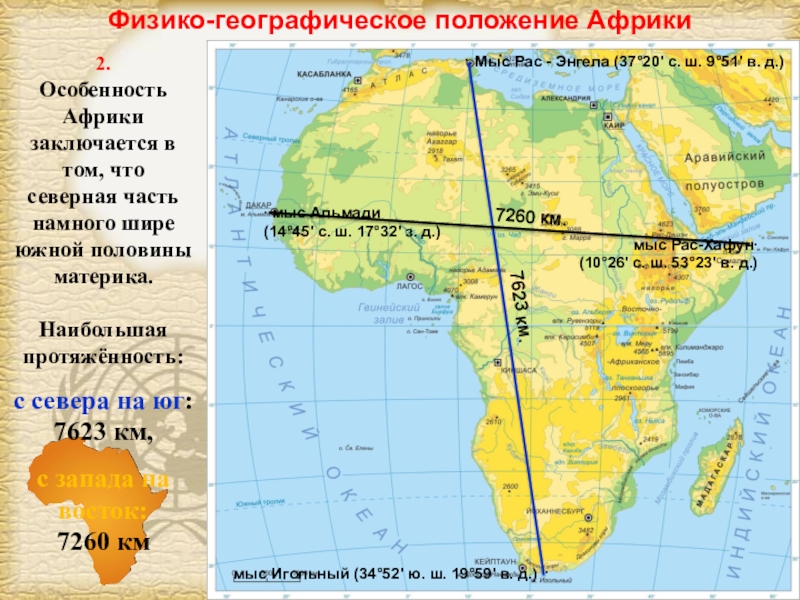 Описание страны по плану 7 класс география африка