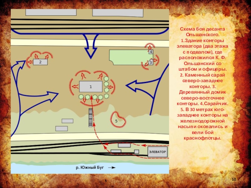 Схема боя. Схема поединков. Десант Ольшанского схема боя. Десант Ольшанского карта.