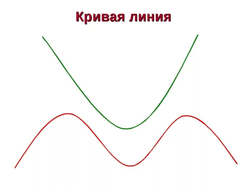 Различные кривые. Кривые линии. Кривая. Кривая линия в математике. Две кривые линии.