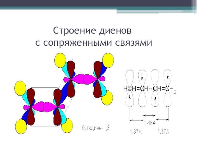Бутадиен 1 2 гибридизация атомов углерода. Диены строение молекулы. Строение молекулы диеновых углеводородов. Строение молекулы диенов. Электронное строение диеновых углеводородов.