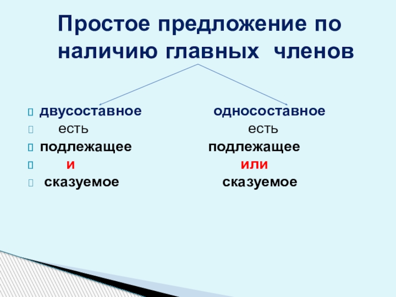 Укажите предложение структура которого соответствует схеме двусоставное и двусоставное