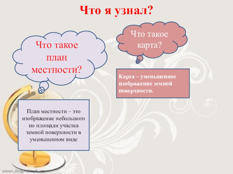 Как называют чертеж небольшого участка земной поверхности