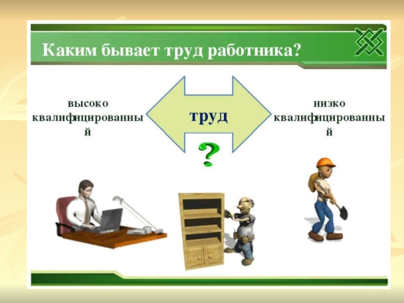 Современный работник обществознание 8 класс презентация на тему