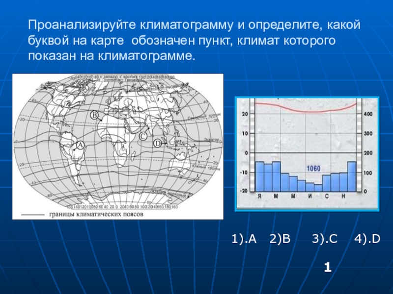 На карте мира территории для которых построены изображенные на рисунках климатограммы