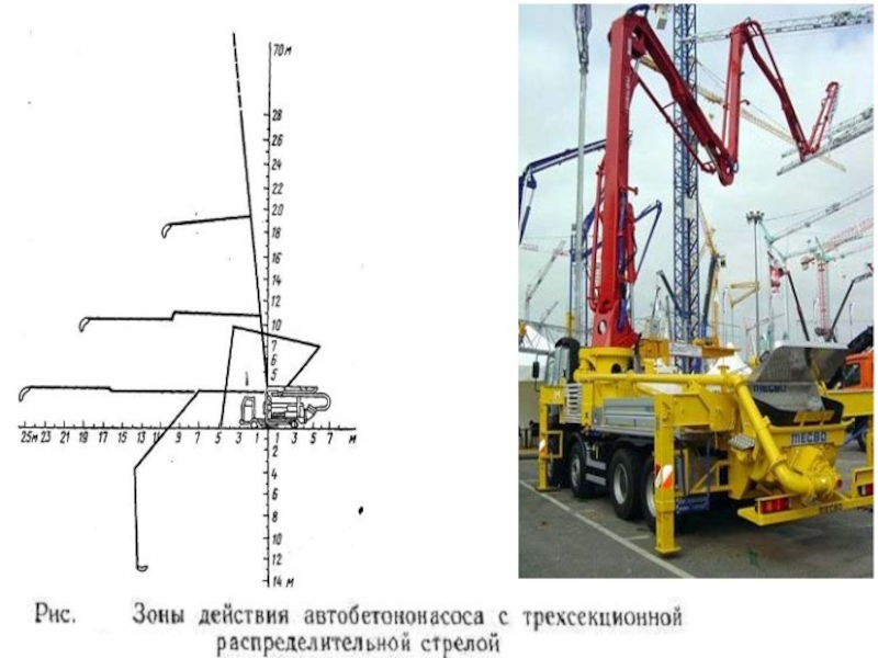 Реферат: Машины и оборудование для бетонных работ