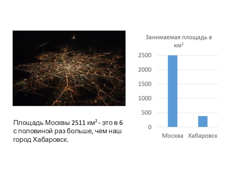 Какова территория. Площадь Москвы в км. Площадь Москвы в километрах. Москва площадь города км2. Москва размер территории.