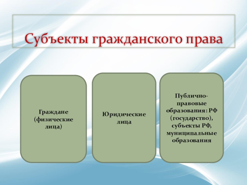 Субъекты гражданского права. Юридические лица как субъекты гражданского права. Субъекты гражданского права публично-правовые образования. Субъекты гражданского права физические лица.