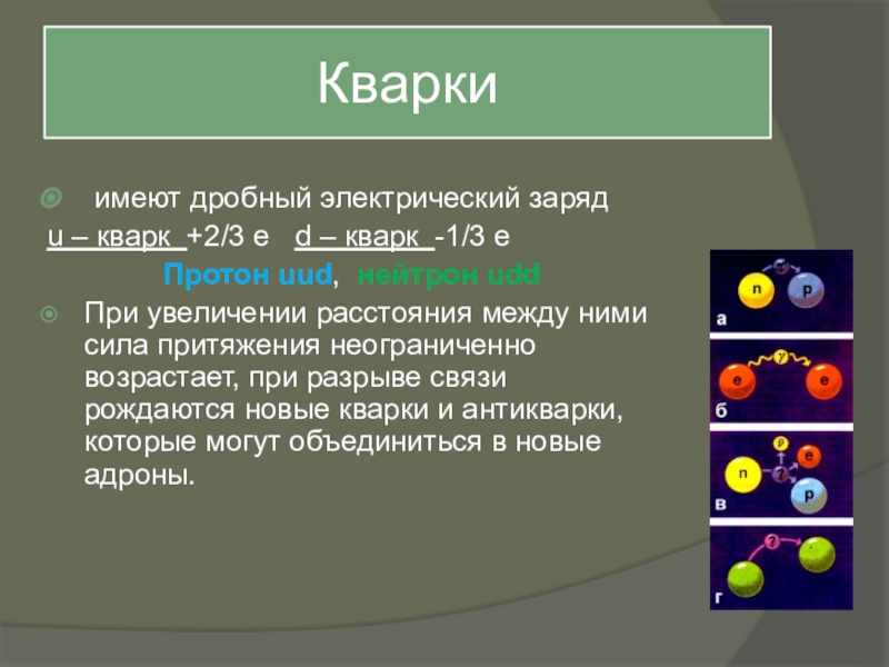 Презентация по физике на тему элементарные частицы 11 класс