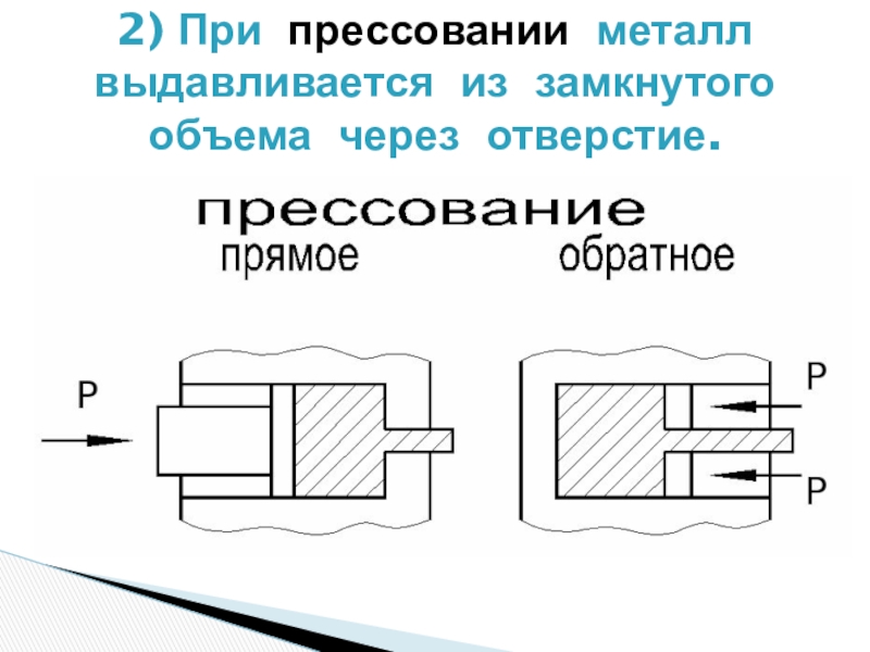 Схема прессования металла