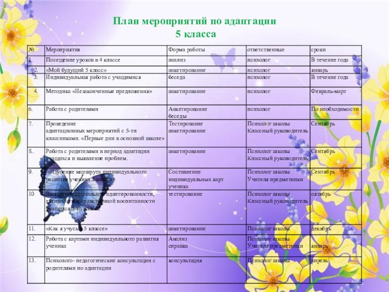 План мероприятий подросток в библиотеке