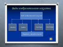 Презентация по ИЗО 5 класс