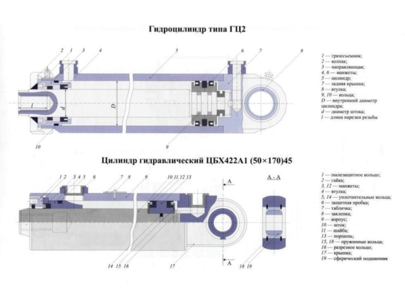 Плунжерные гидроцилиндры схема