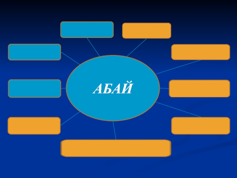 Абай жолы презентация на казахском языке