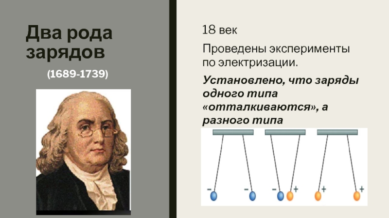 Какие два рода электрических зарядов. Шарль дюфе 2 рода электричества. Два рода зарядов. Два рода электрических зарядов. Существует два рода электрических зарядов.