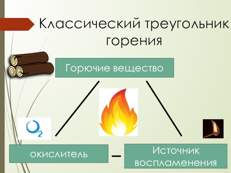 Процесс горения схема