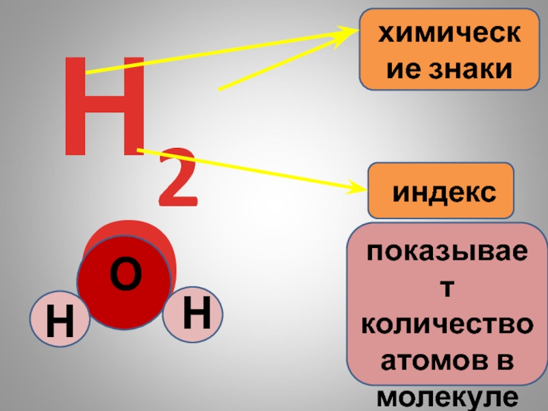 Число атомов химия. Число атомов в молекуле. Индекс молекулы. Число показывающее число атомов. Что показывает число атомов в молекуле.