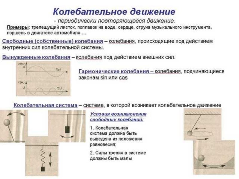 Колебательное движение кратко и понятно. Колебательное движение физика 10 класс. Колебательное движение конспект. Основные понятия колебательного движения. Опорный конспект по физике колебательное движение ..