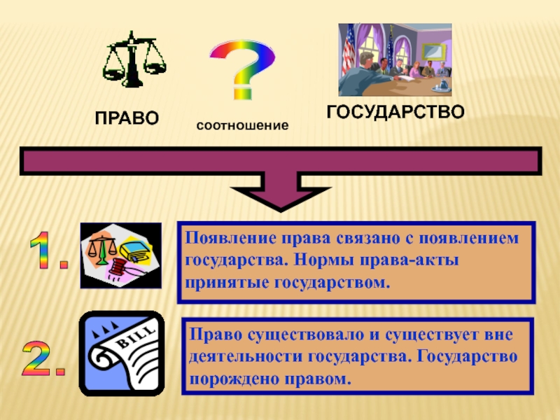 Возникновение государства связано с возникновением. Право породило государство. Государство в государстве. Появление право связано с появлением. Появление права связывают с появлением государства.