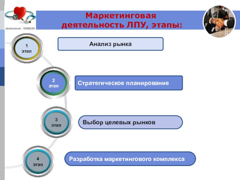 Выберите этапы. Задачи маркетинга в здравоохранении. Этапы маркетинговой деятельности. Планирование деятельности ЛПУ. Этапы маркетинга в здравоохранении.