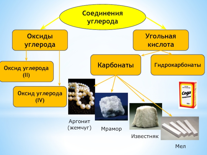 Презентация по химии углерод