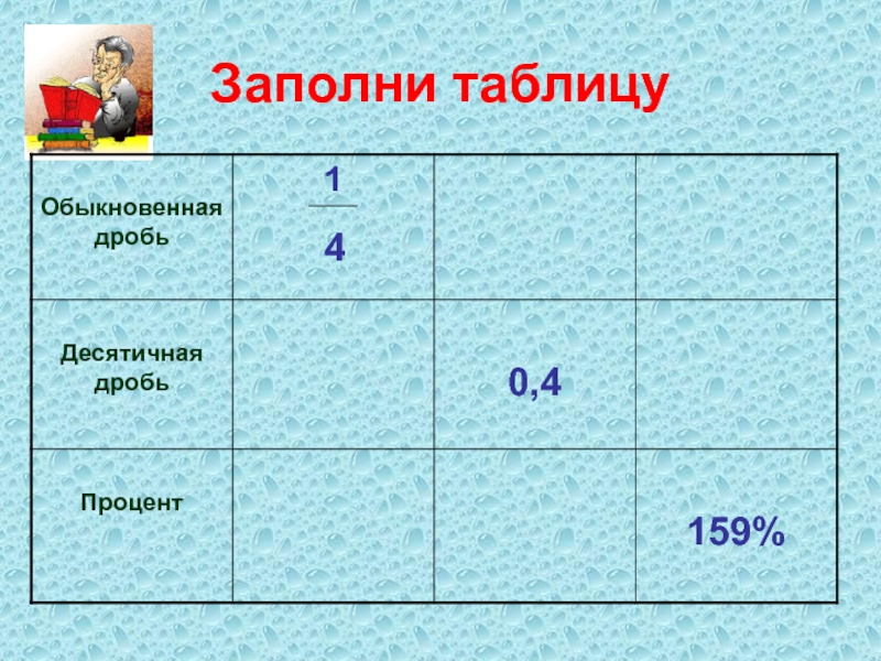 Таблица дробей. Заполни таблицу. Заполните таблицу дробь десятичная дробь проценты. Заполни таблицу десятичная дробь. Заполнить таблицу с дробями.