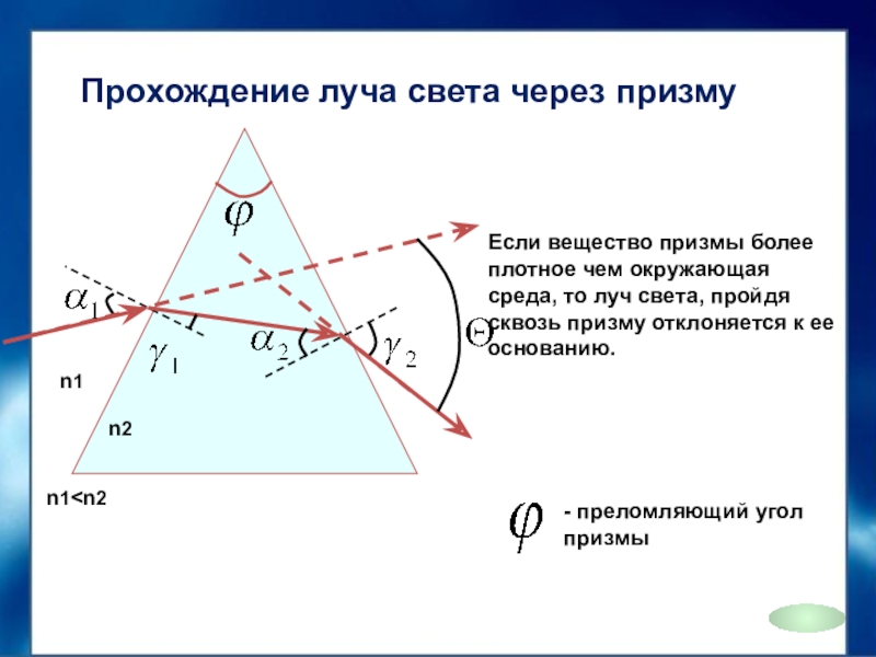 Лучи в призме рисунок