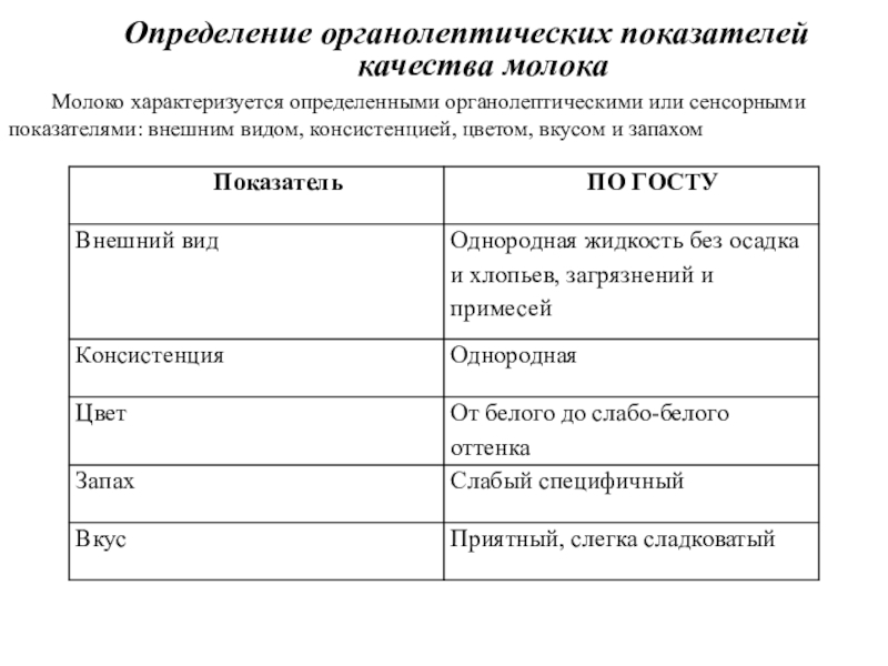 Как распознать подлинность молока проект по химии