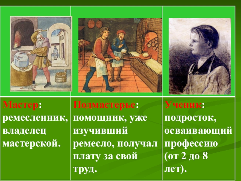 Кто такой подмастерье. Средневековый мастер и Подмастерье. Цех в средневековье Подмастерье. Ученик и Подмастерье. Мастер Подмастерье ученик.